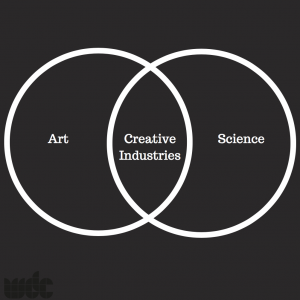 art science creative industry, intersection creative industry with art and science 